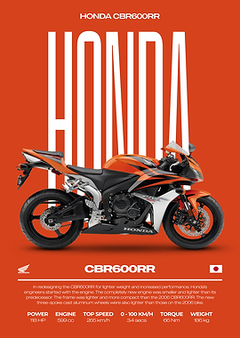 Honda CBR600RR Motorcycle Poster