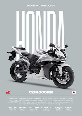 Honda CBR600RR Motorcycle Poster