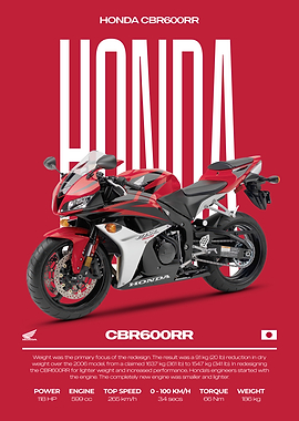Honda CBR600RR Motorcycle Poster