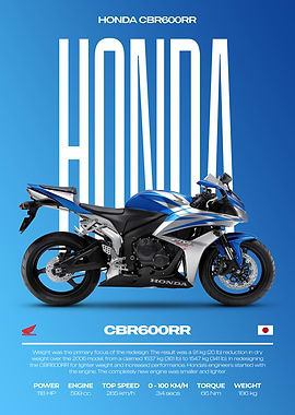 Honda CBR600RR Motorcycle Poster
