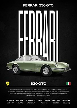 Ferrari 330 GTC Classic Car Poster