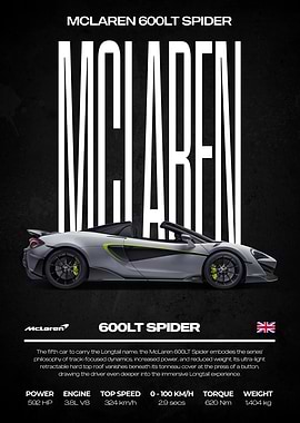 McLaren 600LT Spider Poster