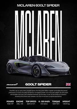 McLaren 600LT Spider Car Poster