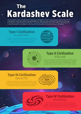 The Kardashev Scale Science Infographic