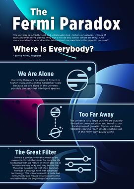 The Fermi Paradox Science Infographic