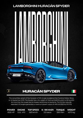 Lamborghini Huracán Spyder Poster
