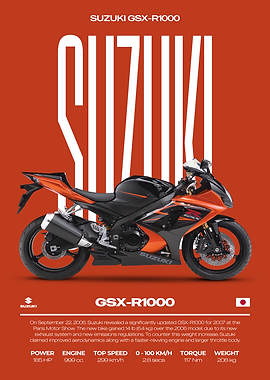 Suzuki GSX-R1000 Motorcycle Poster