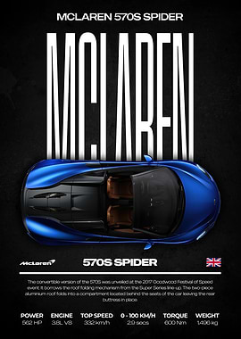 McLaren 570S Spider Car Poster
