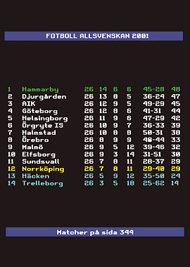 Allsvenskan 2001 Football League Table