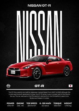 Nissan GT-R Sports Car Poster