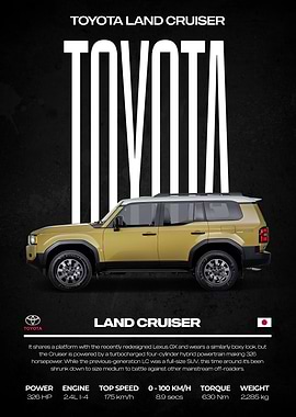 Toyota Land Cruiser Poster