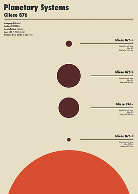PLANETARY SYSTEMS 01/05 - Gliese 876