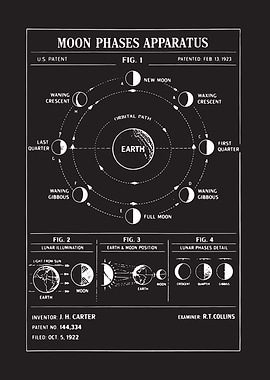 Moon Phases Apparatus Patent Diagram