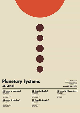 PLANETARY SYSTEMS 05/05 - 55 Cancri