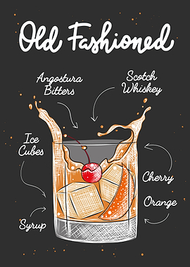 Old Fashioned Cocktail Recipe