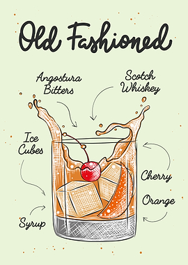 Old Fashioned Cocktail Recipe
