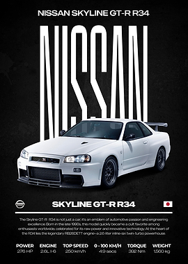 Nissan Skyline GT-R R34 Poster