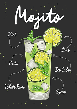 Mojito Recipe