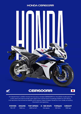 Honda CBR600RR Motorcycle Poster