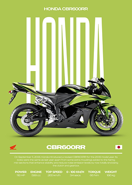 Honda CBR600RR Motorcycle Poster