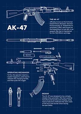 AK-47 Blueprint
