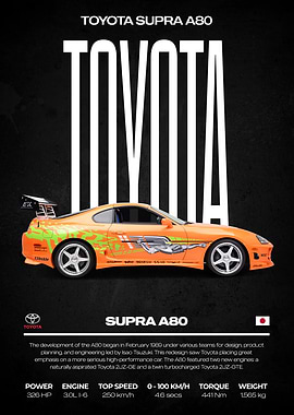 Toyota Supra A80 Poster