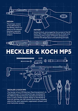 Heckler & Koch MP5 Blueprint
