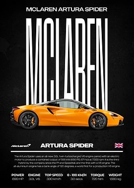 McLaren Artura Spider Poster