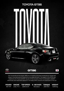 Toyota GT86 Sports Car Poster