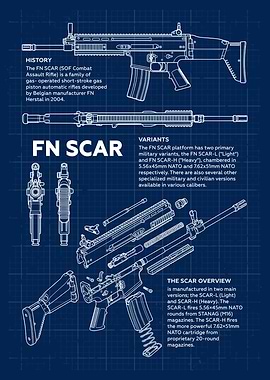 FN SCAR Blueprint