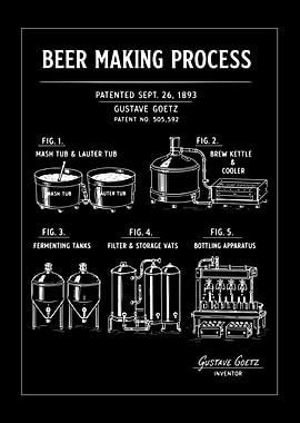 Beer Making Process Patent