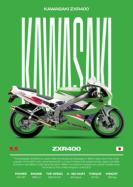 Kawasaki ZXR400 Motorcycle Poster
