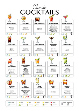 Classic Cocktail Recipes Poster