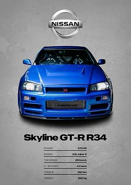 Nissan Skyline GT-R R34 Poster