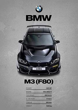 BMW M3 F80 Poster