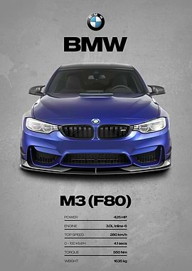 BMW M3 (F80) Car Poster