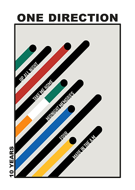 One Direction 10 Years Album Art