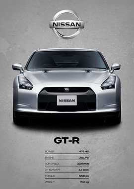 Nissan GT-R Car Poster