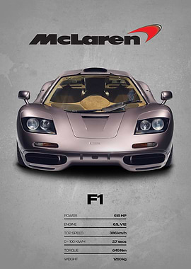 McLaren F1 Car Poster