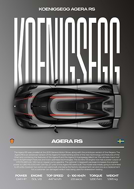 Koenigsegg Agera RS Car Poster