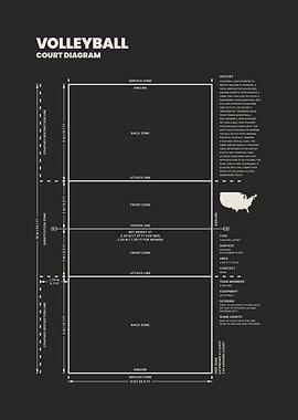 Volleyball Court Diagram