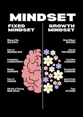 Fixed vs Growth Mindset