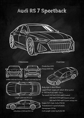 Audi RS 7 Sportback Blueprint