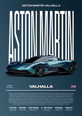 Aston Martin Valhalla Car Poster