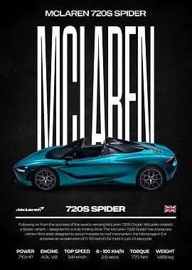 McLaren 720S Spider Car Poster