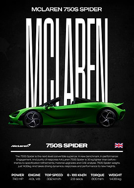 McLaren 750S Spider Poster