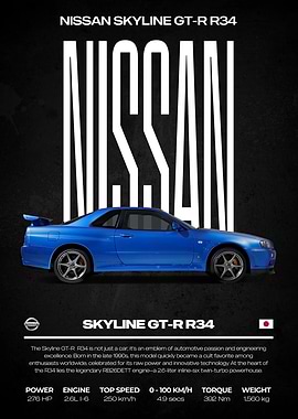Nissan Skyline GT-R R34 Poster