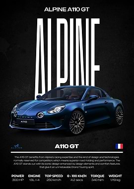 Alpine A110 GT Car Poster
