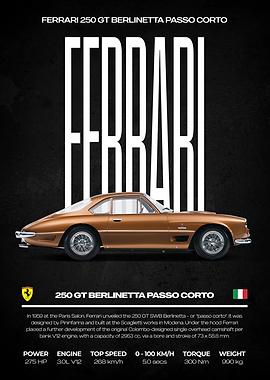 Ferrari 250 GT Berlinetta Passo Corto Poster