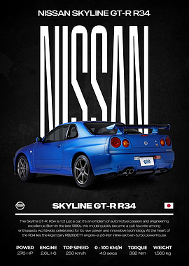 Nissan Skyline GT-R R34 Poster